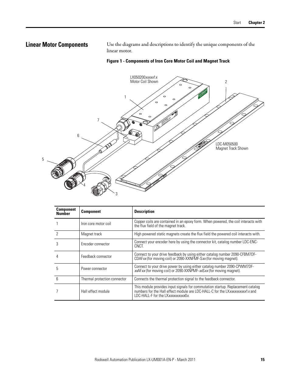 Linear motor components | Rockwell Automation LX-Series Iron Core Linear Servo Motors User Manual | Page 15 / 76