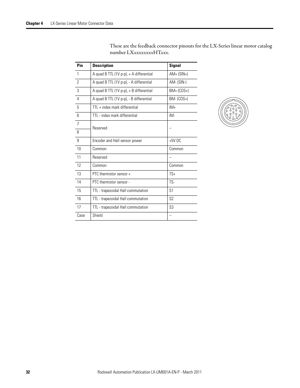 Rockwell Automation LX-Series Iron Core Linear Servo Motors User Manual | Page 32 / 76