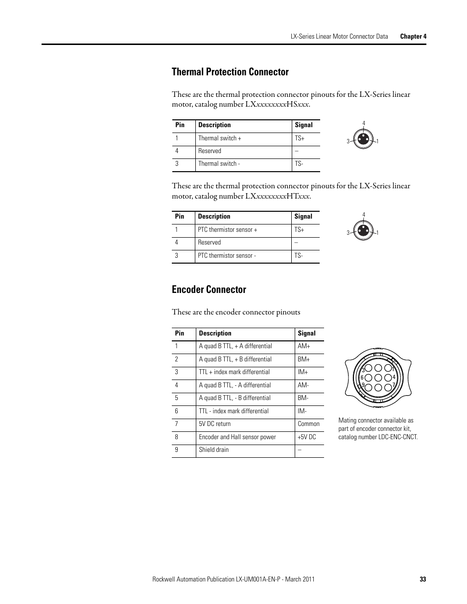 Thermal protection connector, Encoder connector | Rockwell Automation LX-Series Iron Core Linear Servo Motors User Manual | Page 33 / 76