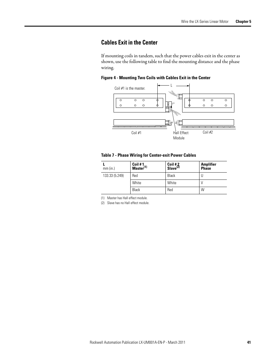 Cables exit in the center | Rockwell Automation LX-Series Iron Core Linear Servo Motors User Manual | Page 41 / 76
