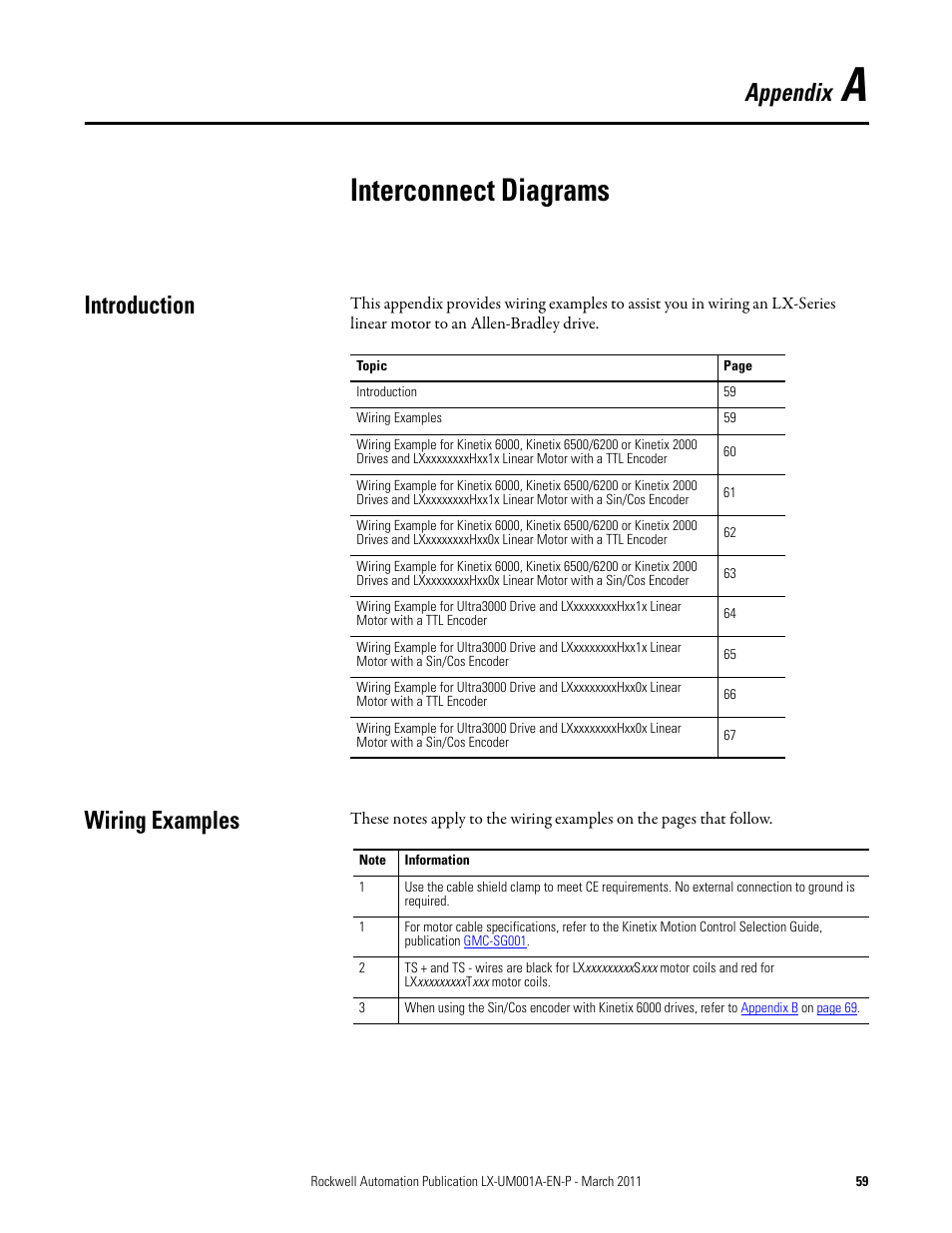 Interconnect diagrams, Introduction, Wiring examples | Appendix a, Appendix | Rockwell Automation LX-Series Iron Core Linear Servo Motors User Manual | Page 59 / 76