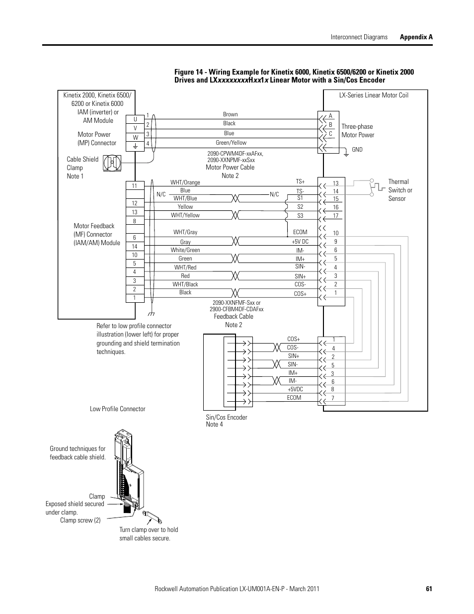 Rockwell Automation LX-Series Iron Core Linear Servo Motors User Manual | Page 61 / 76