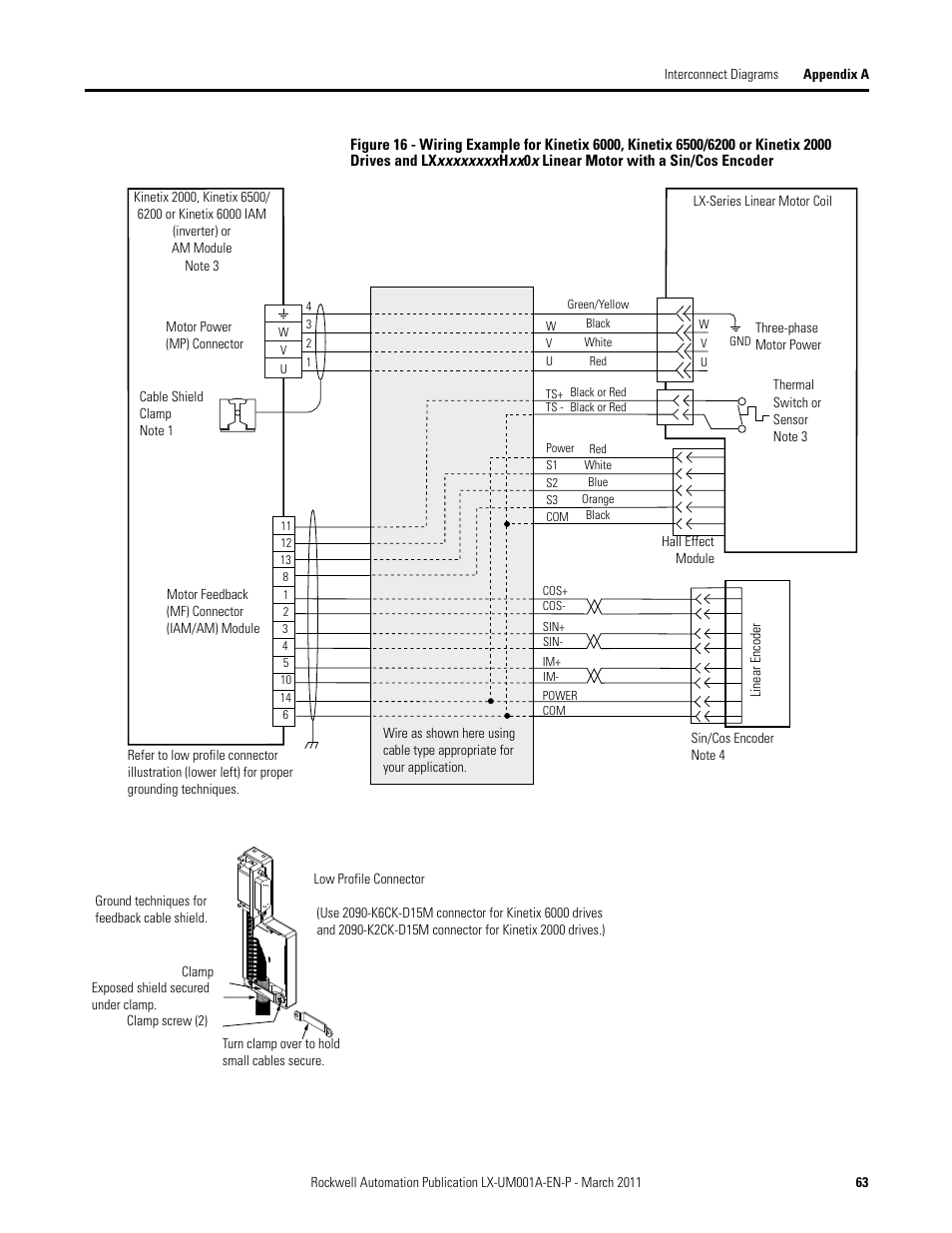 Rockwell Automation LX-Series Iron Core Linear Servo Motors User Manual | Page 63 / 76