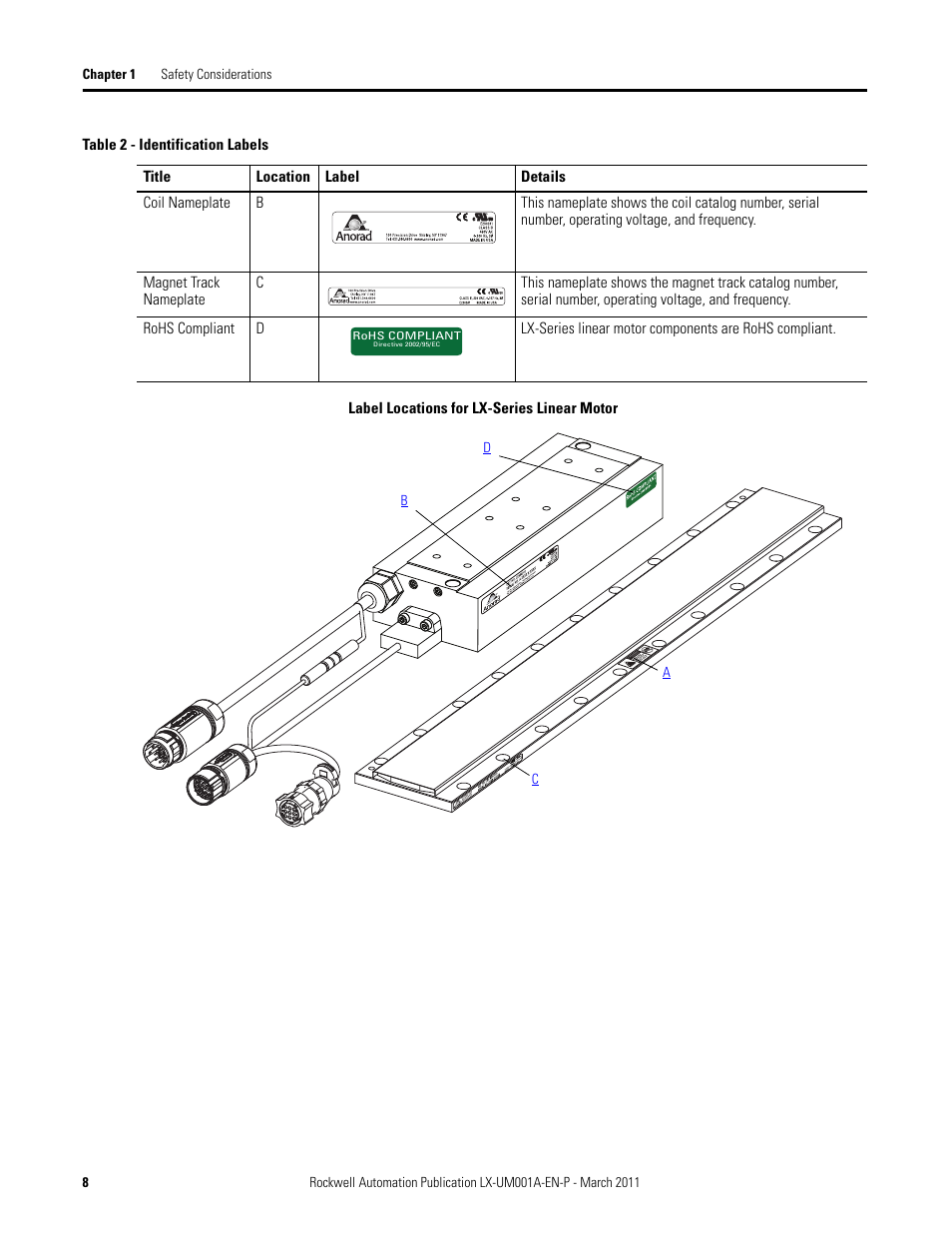 Rockwell Automation LX-Series Iron Core Linear Servo Motors User Manual | Page 8 / 76