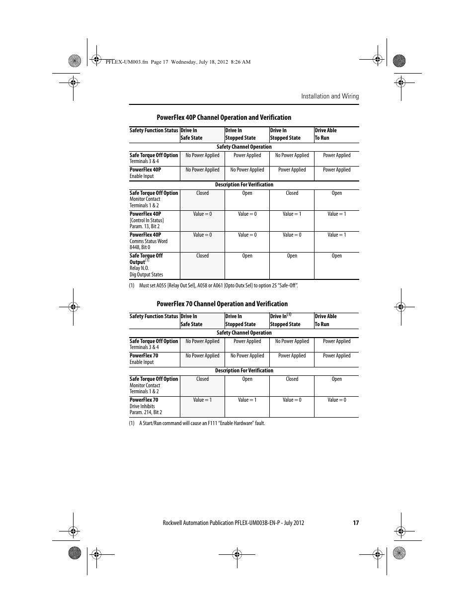 Rockwell Automation 22А PowerFlex DriveGuard Safe-Off User Manual - Series B User Manual | Page 17 / 24