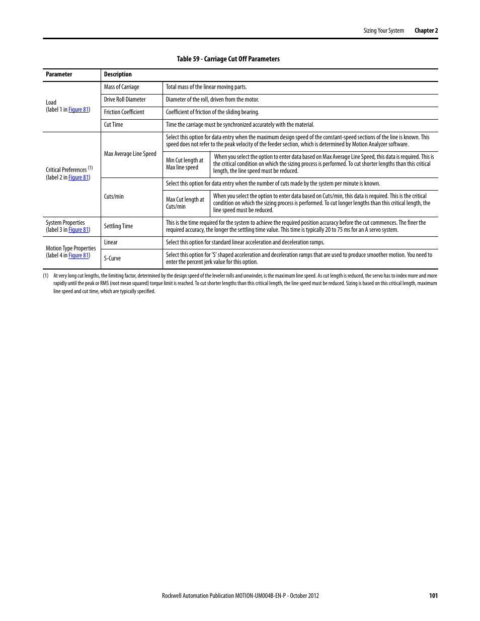 Rockwell Automation Motion Analyzer Software User Manual | Page 101 / 280