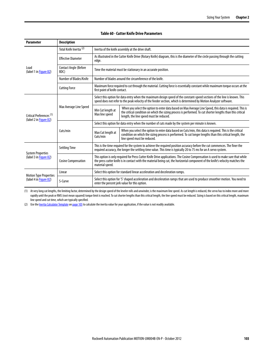 Rockwell Automation Motion Analyzer Software User Manual | Page 103 / 280