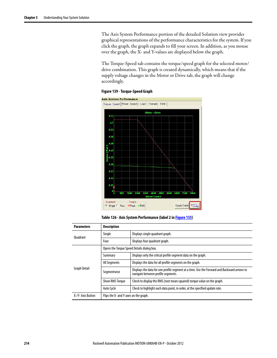 Rockwell Automation Motion Analyzer Software User Manual | Page 214 / 280