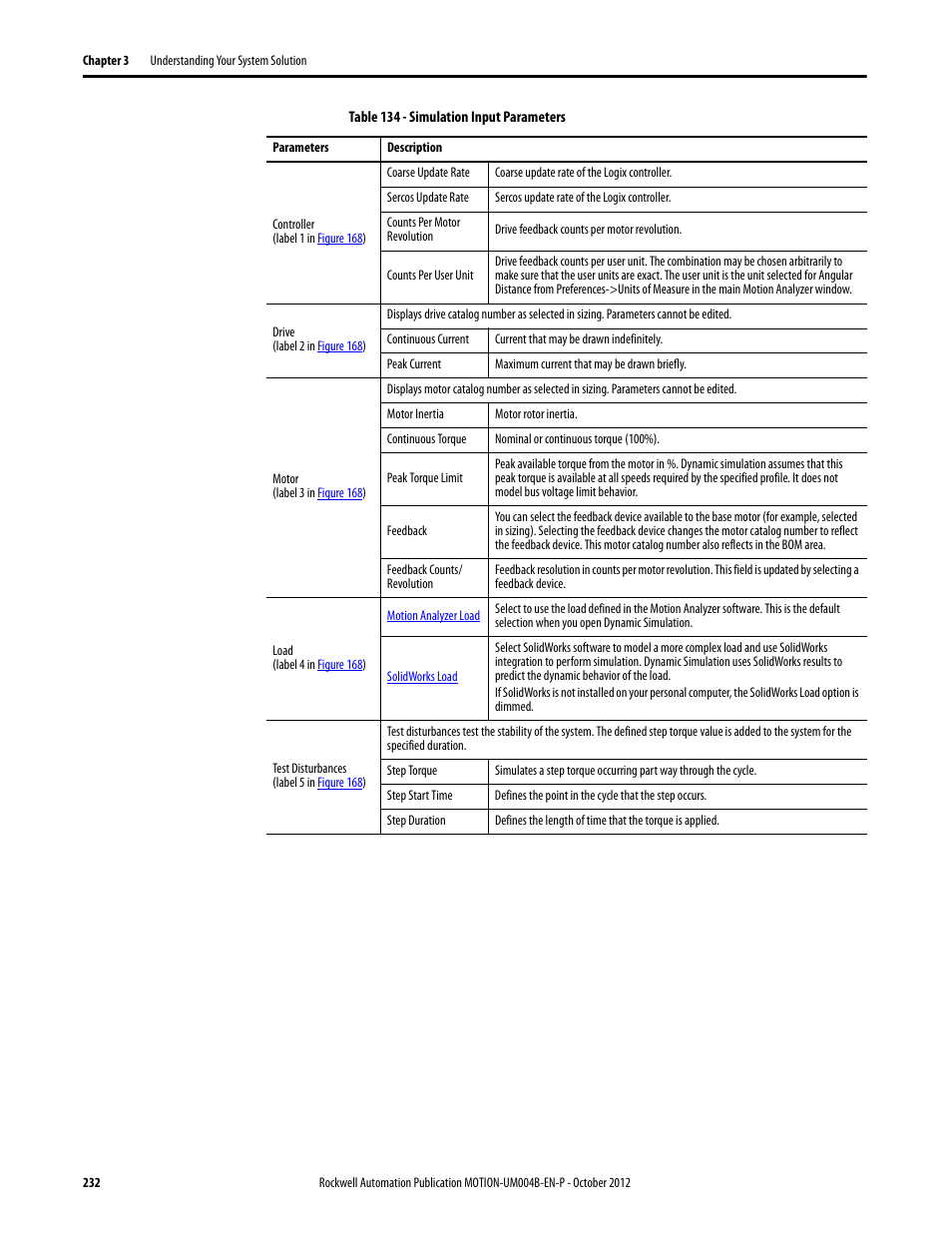 Rockwell Automation Motion Analyzer Software User Manual | Page 232 / 280