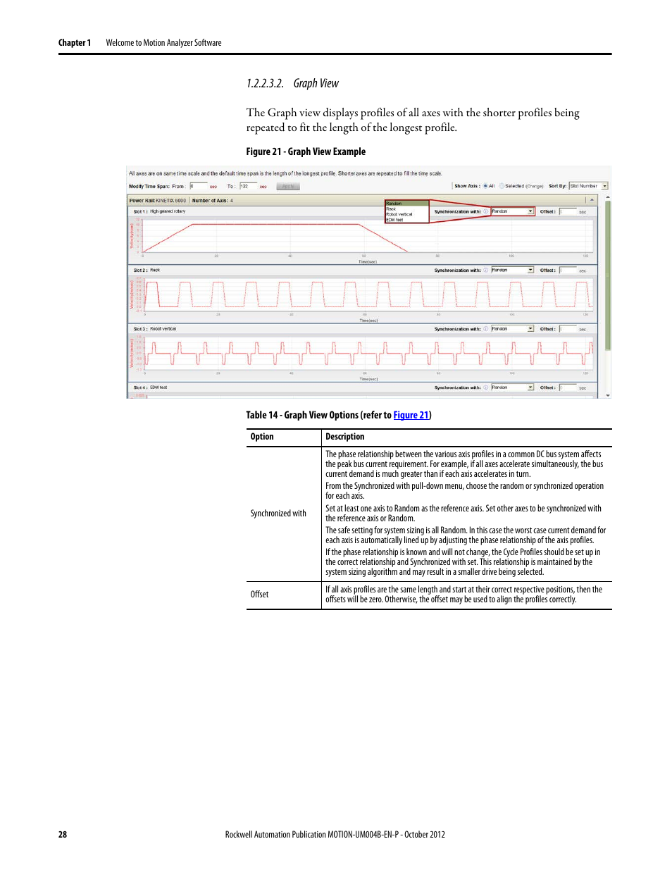 Graph view | Rockwell Automation Motion Analyzer Software User Manual | Page 28 / 280