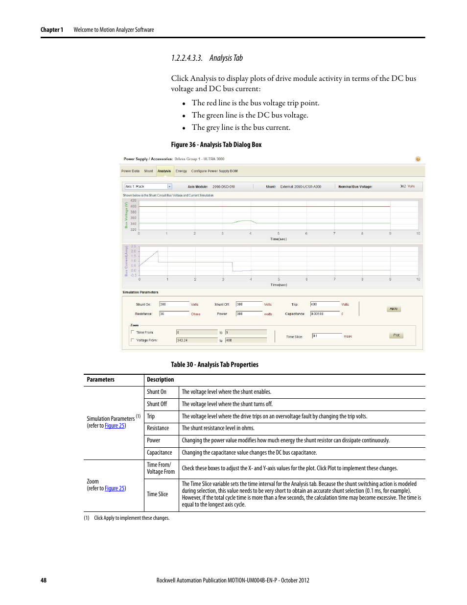 Analysis tab | Rockwell Automation Motion Analyzer Software User Manual | Page 48 / 280