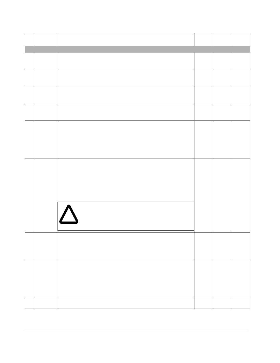 Rockwell Automation VSM500 Integrated Drive/Motor DeviceNet Option Board User Manual | Page 62 / 102