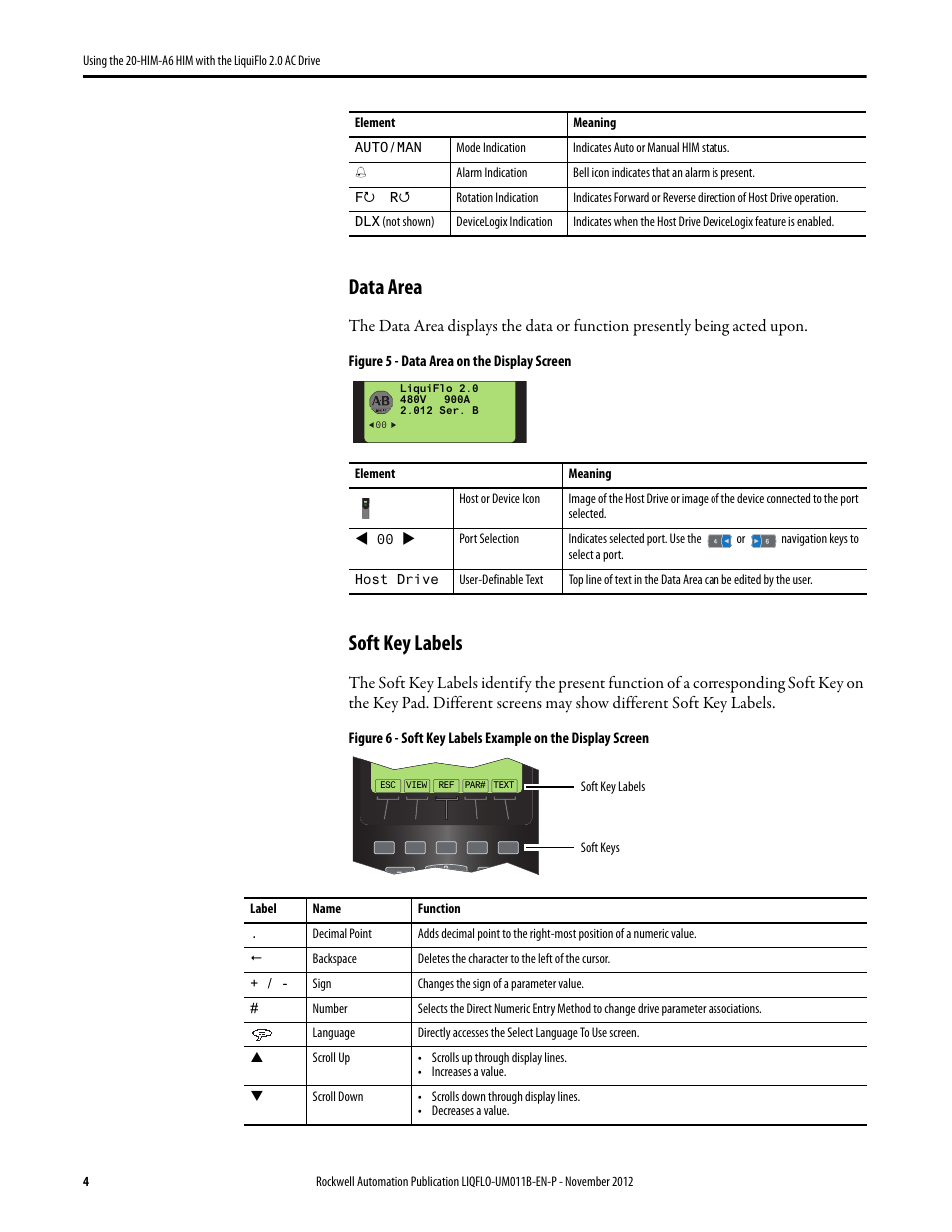 Data area, Soft key labels | Rockwell Automation Liqui-Flo 20-HIM-A6 with 2.0 AC Drive User Manual | Page 4 / 16