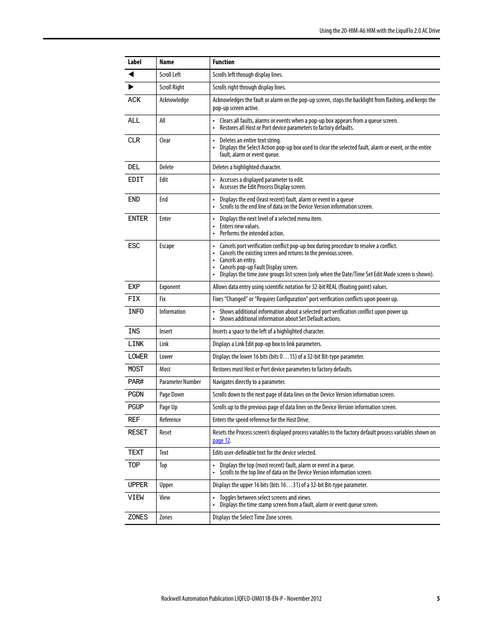 Rockwell Automation Liqui-Flo 20-HIM-A6 with 2.0 AC Drive User Manual | Page 5 / 16
