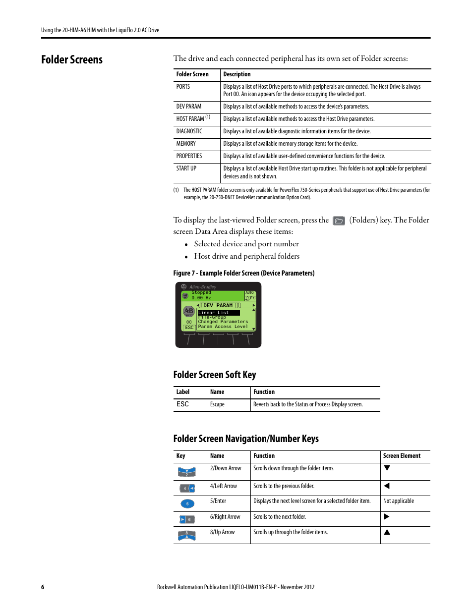 Folder screens, Folder screen soft key, Folder screen navigation/number keys | Rockwell Automation Liqui-Flo 20-HIM-A6 with 2.0 AC Drive User Manual | Page 6 / 16