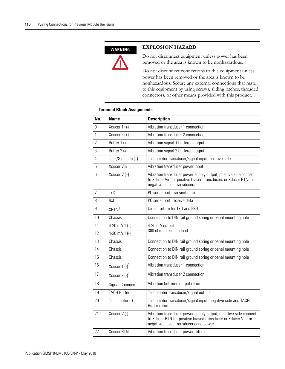 Rockwell Automation 1440-VST02-01RA XM-120 Eccentricity Module User Manual | Page 118 / 131