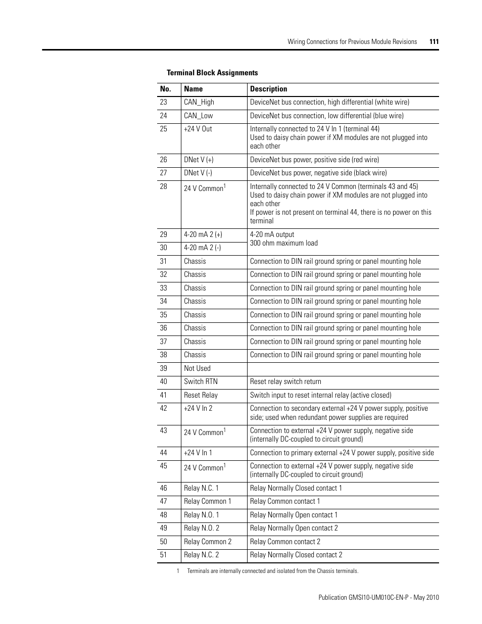 Rockwell Automation 1440-VST02-01RA XM-120 Eccentricity Module User Manual | Page 119 / 131