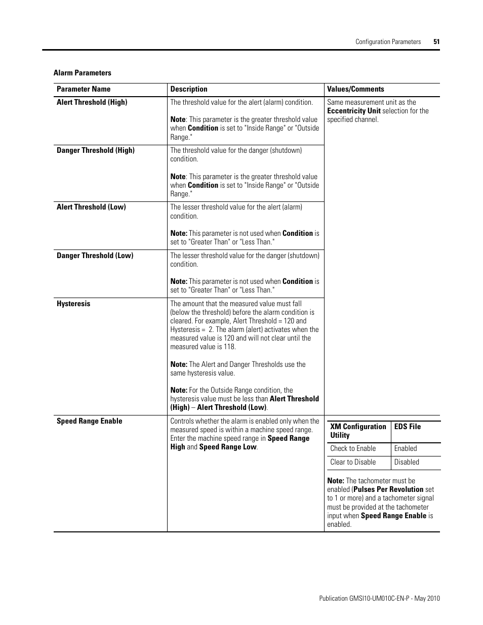 Rockwell Automation 1440-VST02-01RA XM-120 Eccentricity Module User Manual | Page 59 / 131