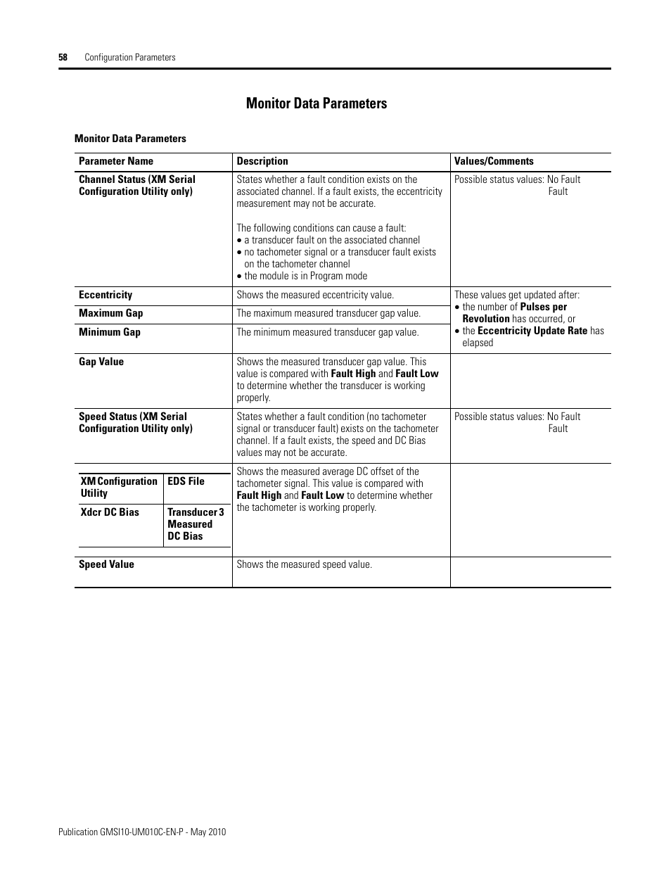 Monitor data parameters | Rockwell Automation 1440-VST02-01RA XM-120 Eccentricity Module User Manual | Page 66 / 131