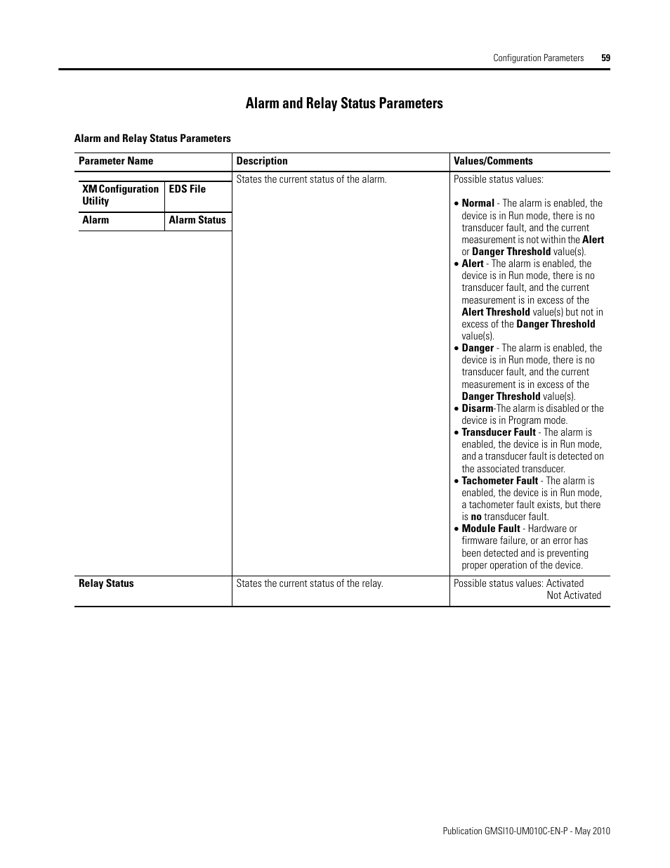 Alarm and relay status parameters | Rockwell Automation 1440-VST02-01RA XM-120 Eccentricity Module User Manual | Page 67 / 131