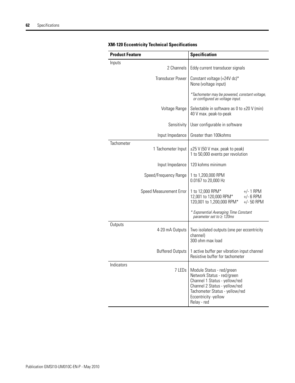 Rockwell Automation 1440-VST02-01RA XM-120 Eccentricity Module User Manual | Page 70 / 131
