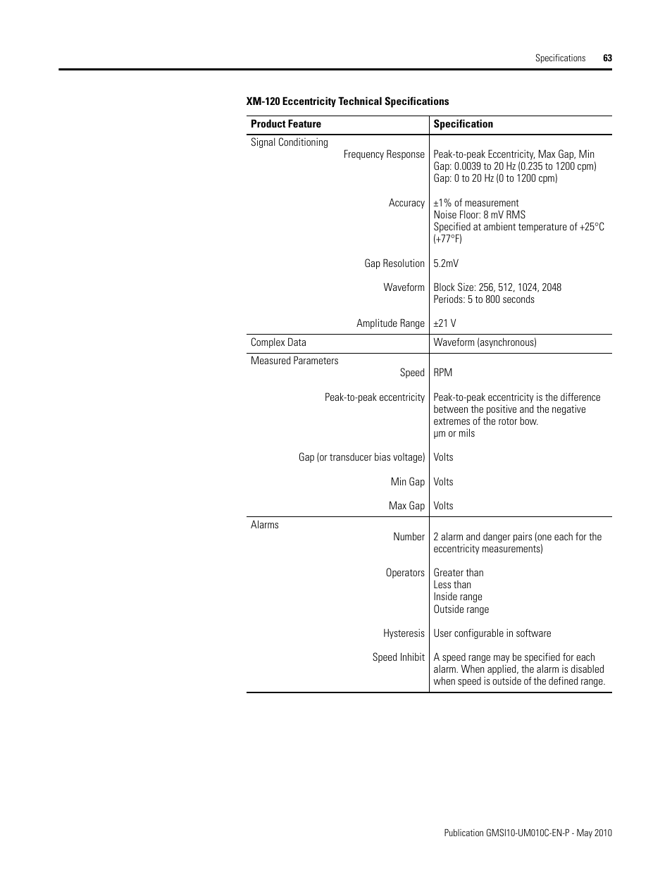 Rockwell Automation 1440-VST02-01RA XM-120 Eccentricity Module User Manual | Page 71 / 131