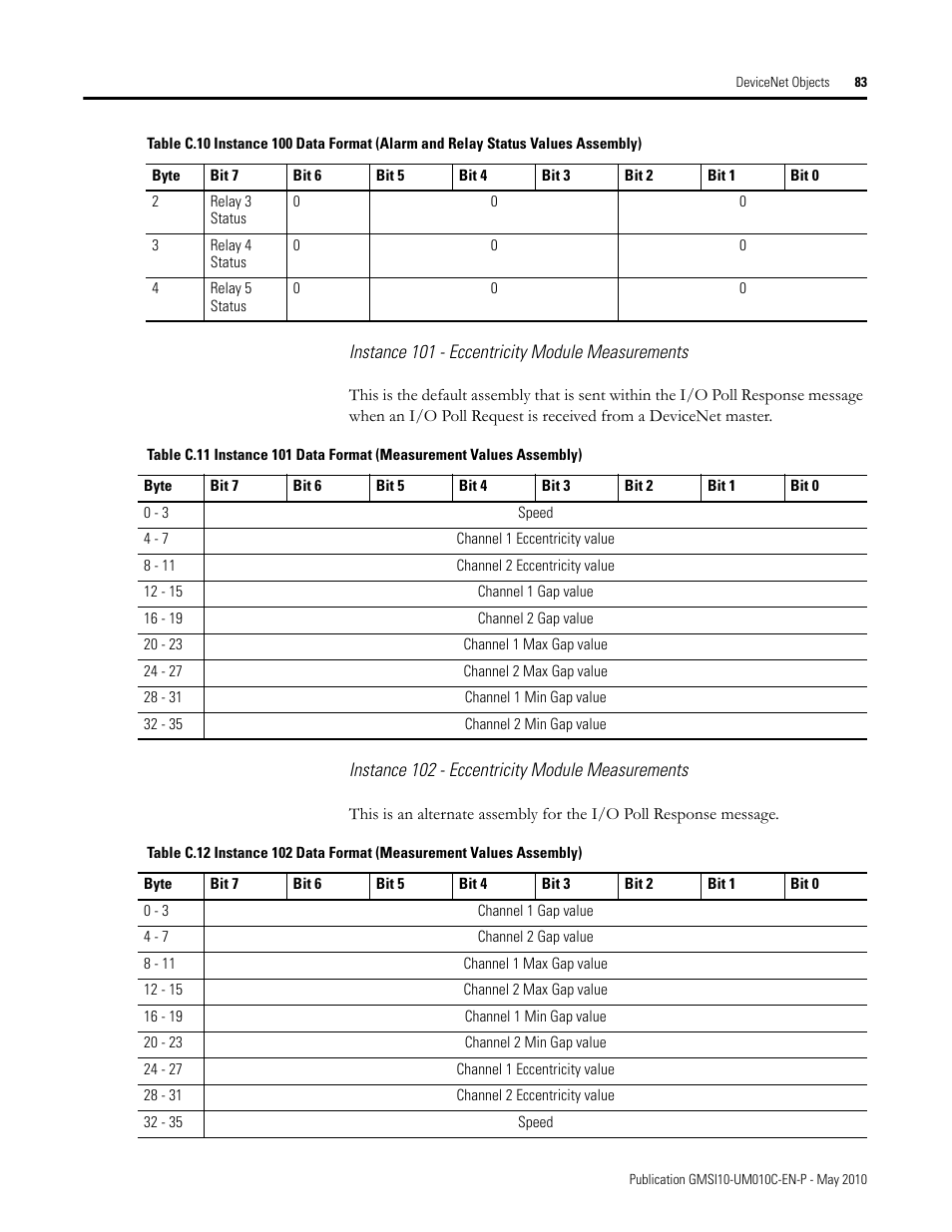Rockwell Automation 1440-VST02-01RA XM-120 Eccentricity Module User Manual | Page 91 / 131