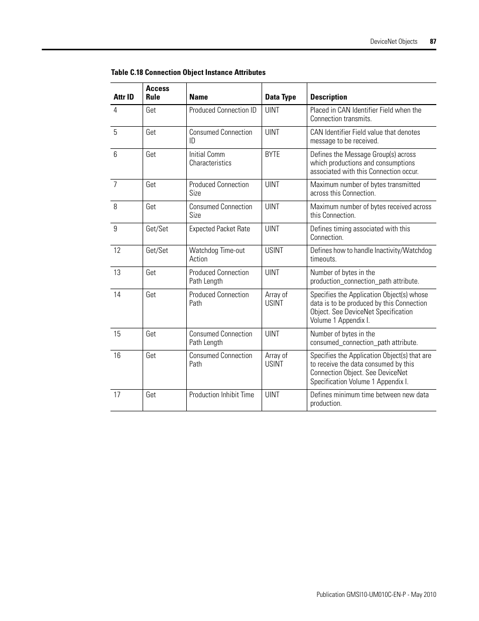 Rockwell Automation 1440-VST02-01RA XM-120 Eccentricity Module User Manual | Page 95 / 131