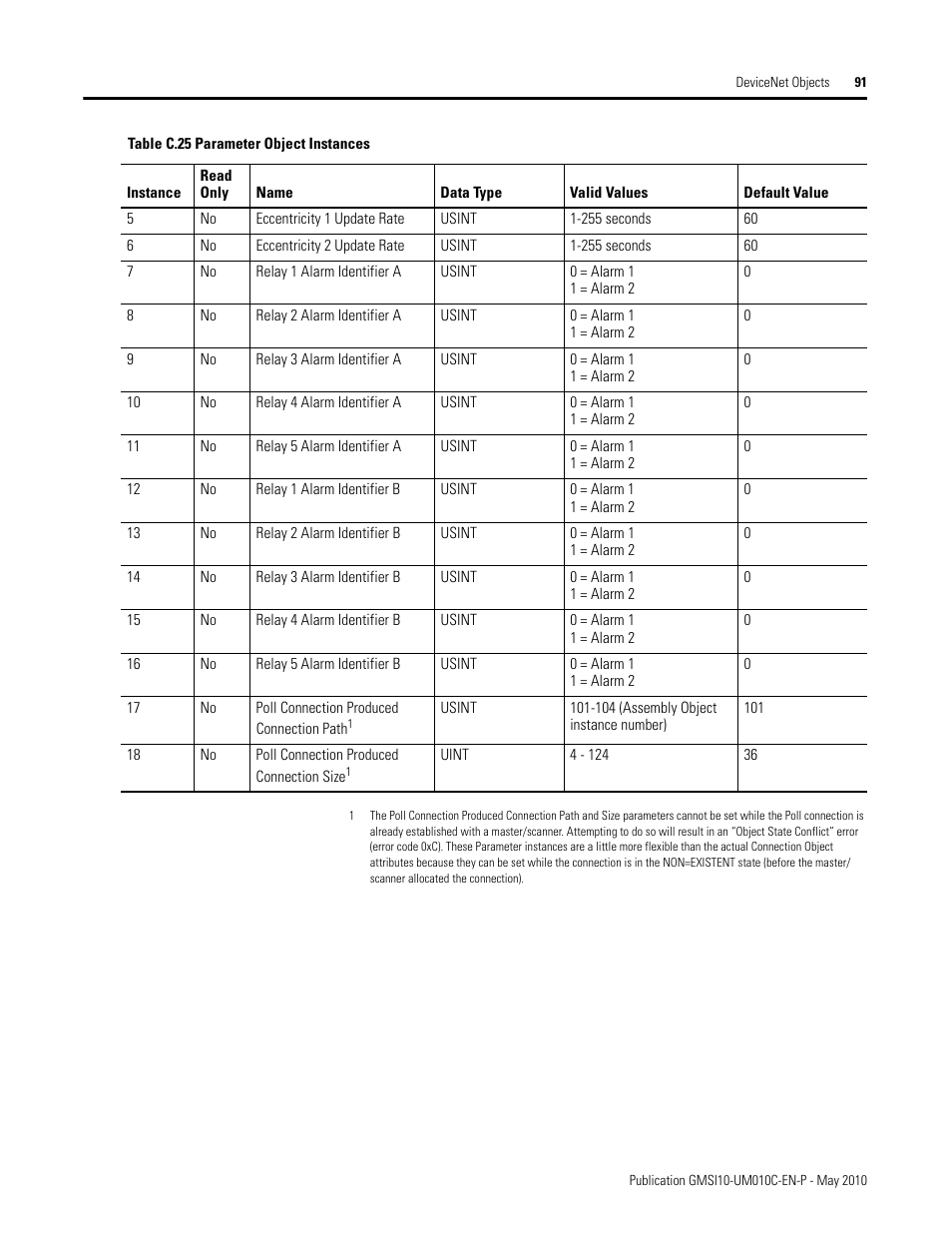 Rockwell Automation 1440-VST02-01RA XM-120 Eccentricity Module User Manual | Page 99 / 131