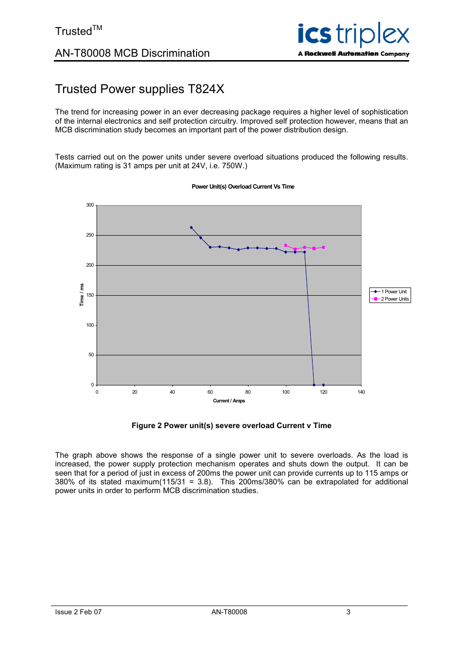 Trusted power supplies t824x, Trusted | Rockwell Automation T80008 Application Note MCB Discrimination User Manual | Page 3 / 6