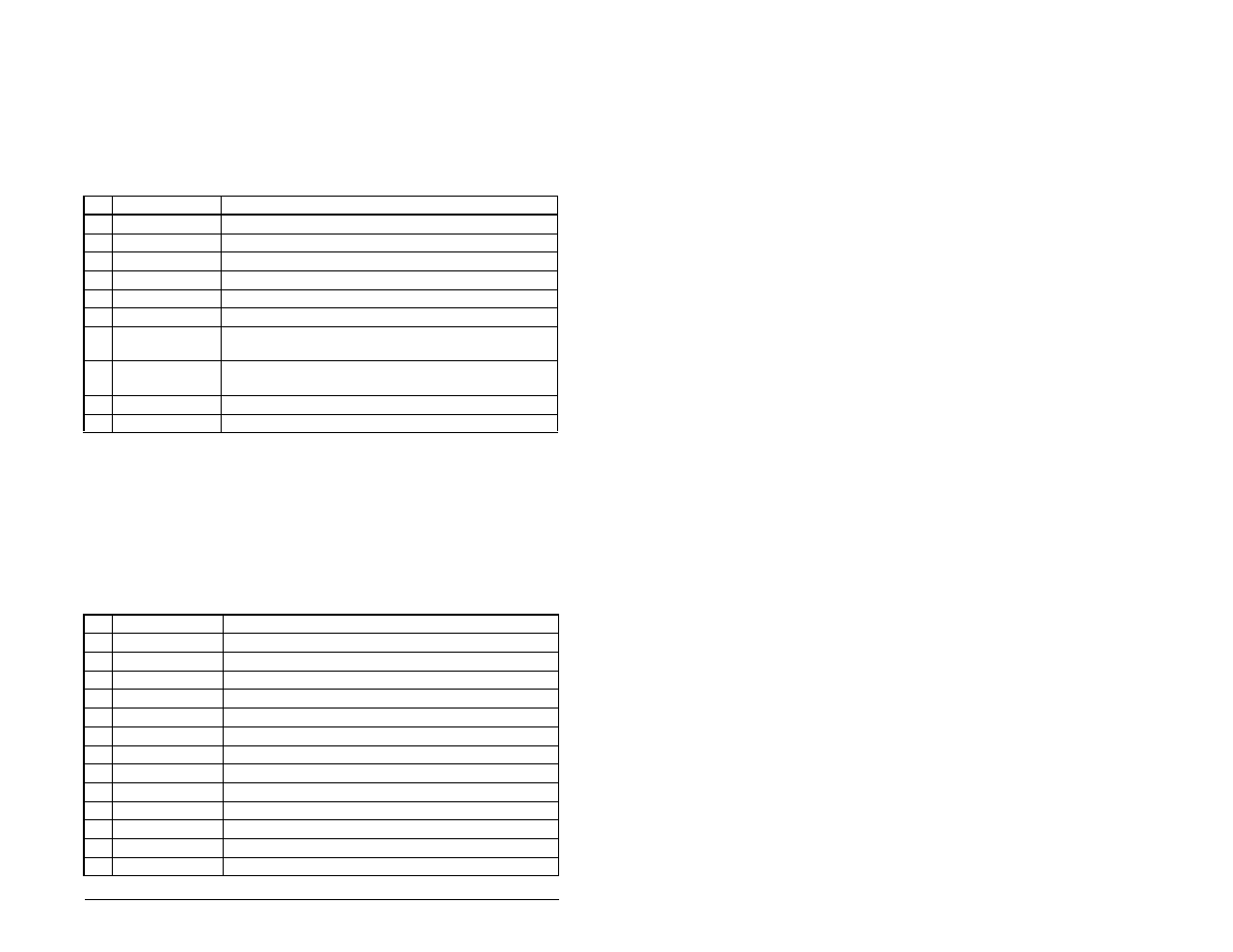 2 module diagnostic items in single- drive mode, 3 module diagnostic items in multi-drive mode | Rockwell Automation DeviceNet Communications Module User Manual | Page 101 / 146