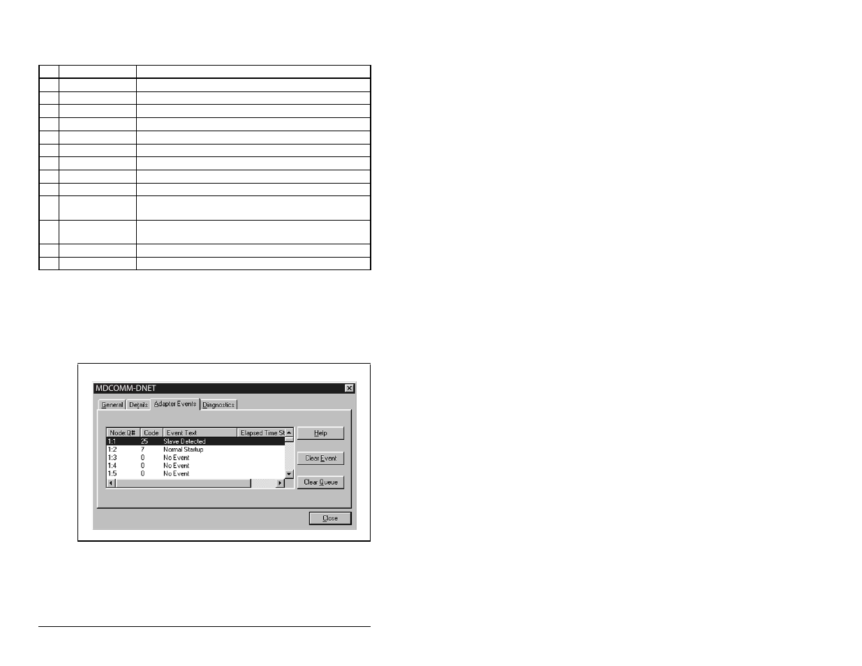 4 viewing and clearing events | Rockwell Automation DeviceNet Communications Module User Manual | Page 102 / 146