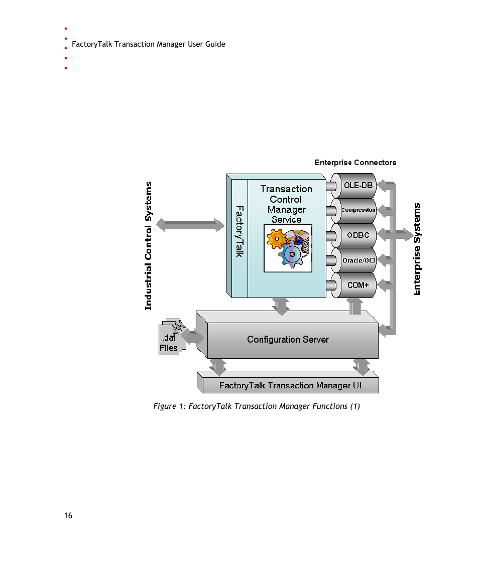 Rockwell Automation FactoryTalk Transaction Manager User Guide User Manual | Page 16 / 186