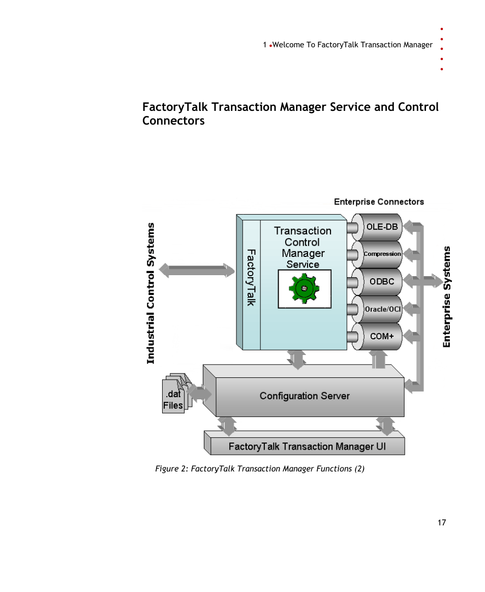 Rockwell Automation FactoryTalk Transaction Manager User Guide User Manual | Page 17 / 186