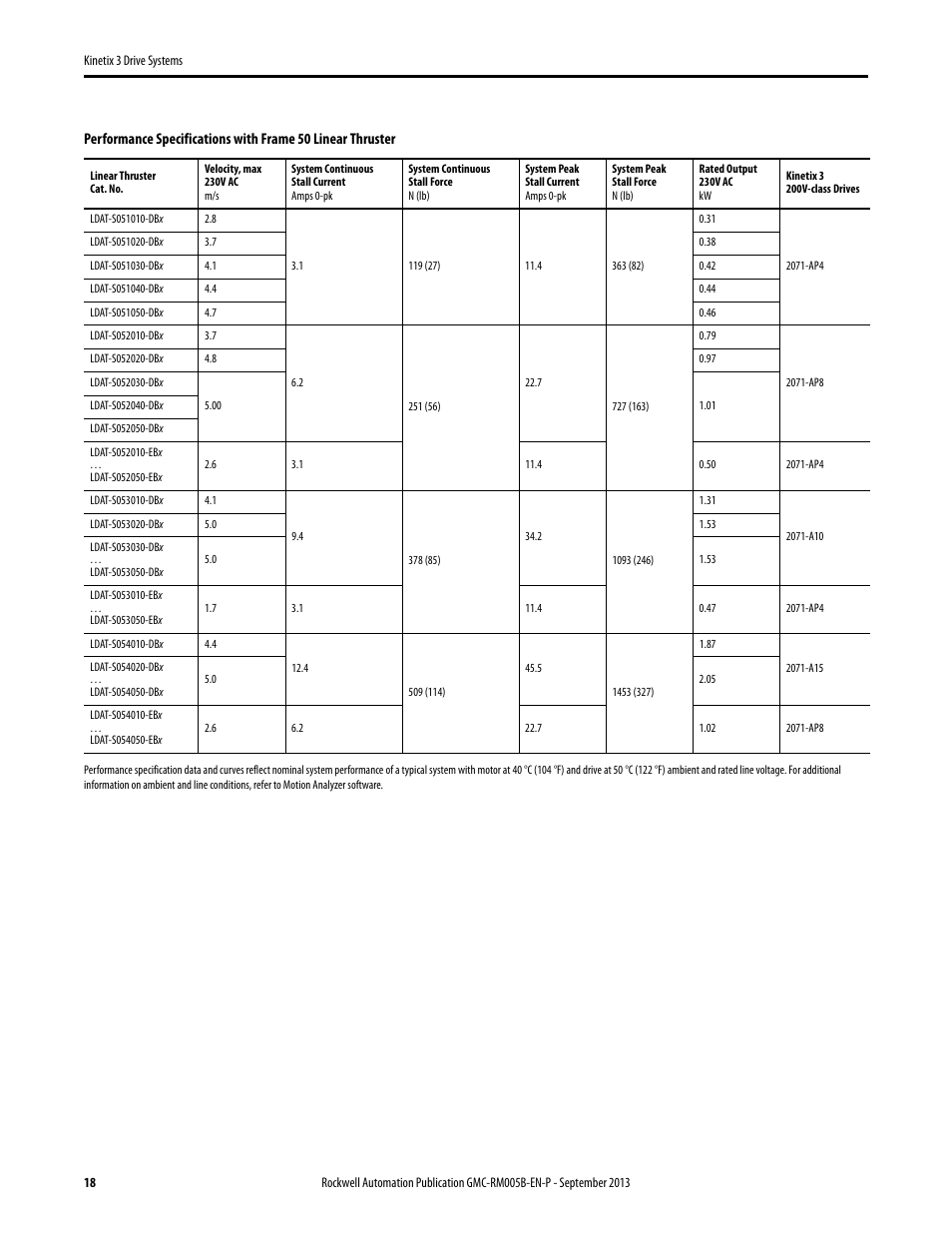 Rockwell Automation 2071-APx Kinetix 3 Drive Systems Design Guide User Manual | Page 18 / 42