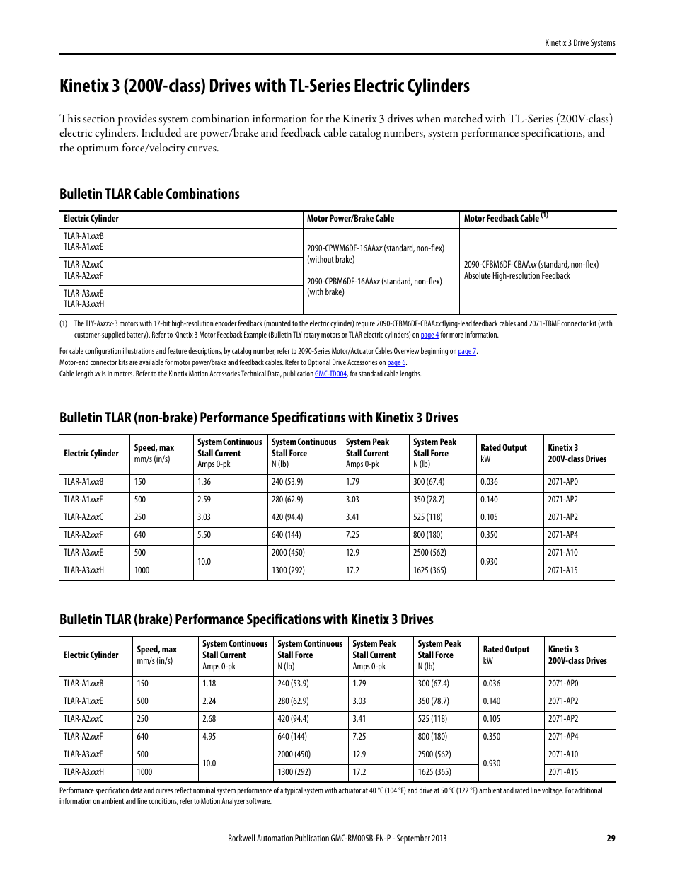 Kinetix 3 (200v-class) drives with tlar, Bulletin tlar cable combinations | Rockwell Automation 2071-APx Kinetix 3 Drive Systems Design Guide User Manual | Page 29 / 42