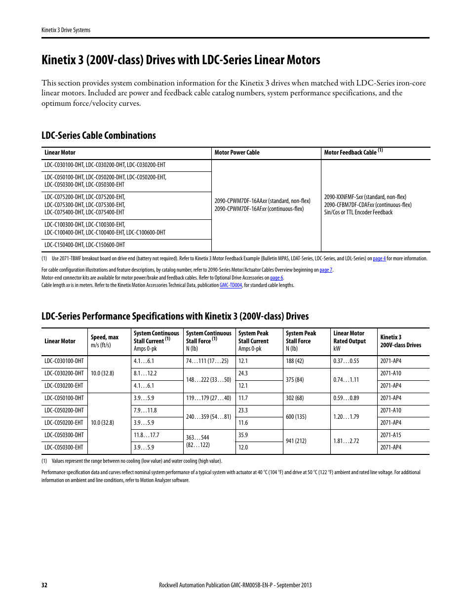 Kinetix 3 (200v-class) drives with ldc-series, Ldc-series cable combinations | Rockwell Automation 2071-APx Kinetix 3 Drive Systems Design Guide User Manual | Page 32 / 42