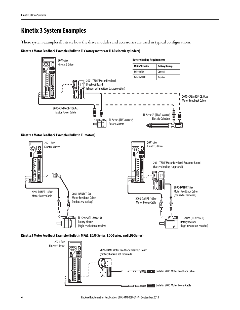 Kinetix 3 system examples | Rockwell Automation 2071-APx Kinetix 3 Drive Systems Design Guide User Manual | Page 4 / 42