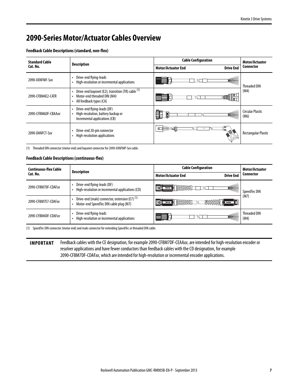 2090-series motor/actuator cables overview | Rockwell Automation 2071-APx Kinetix 3 Drive Systems Design Guide User Manual | Page 7 / 42