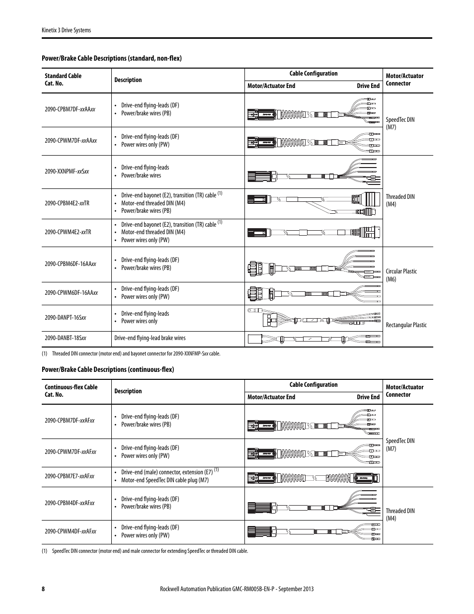 Rockwell Automation 2071-APx Kinetix 3 Drive Systems Design Guide User Manual | Page 8 / 42