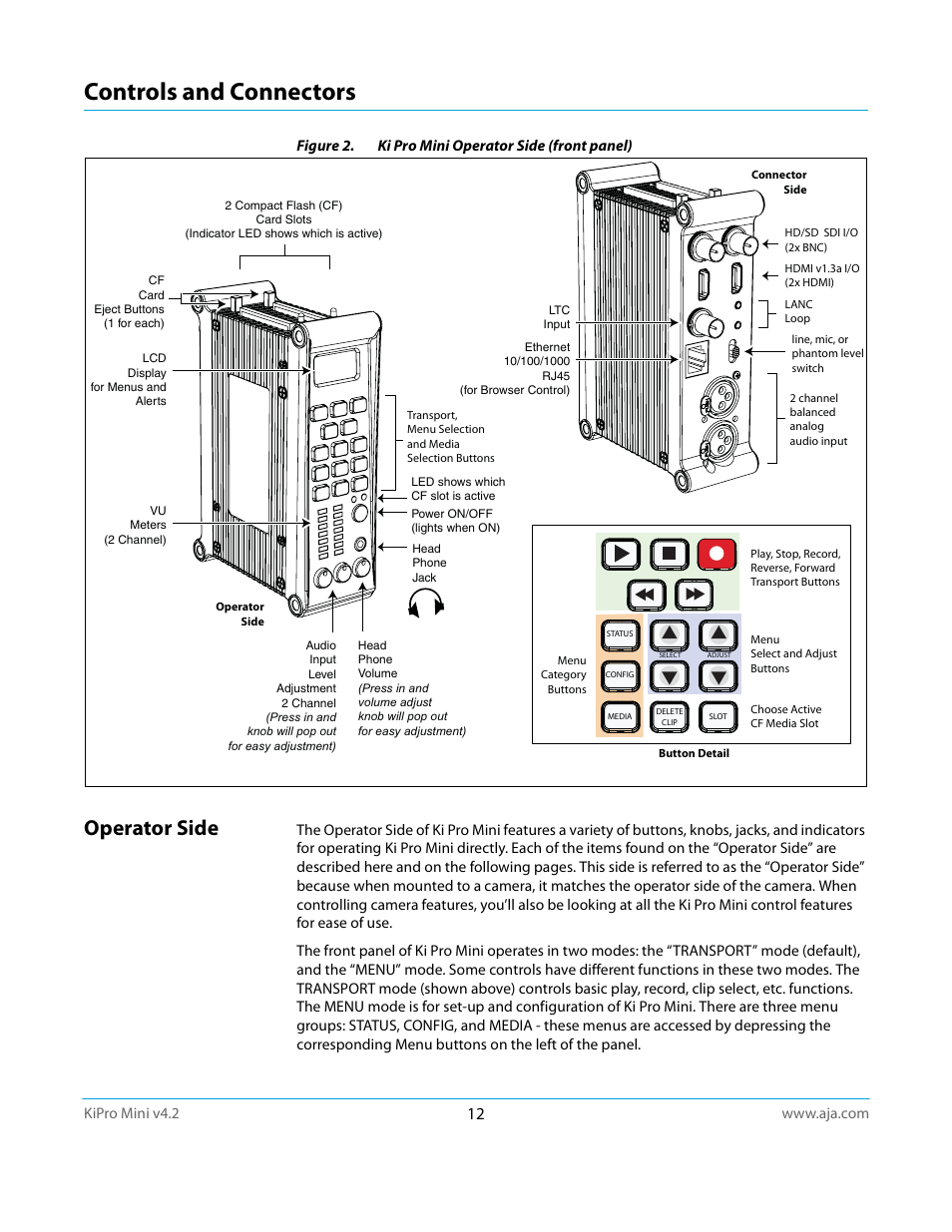 Controls and connectors, Operator side, Figure 2. ki pro mini operator side (front panel) | AJA Ki Pro Mini User Manual | Page 12 / 106