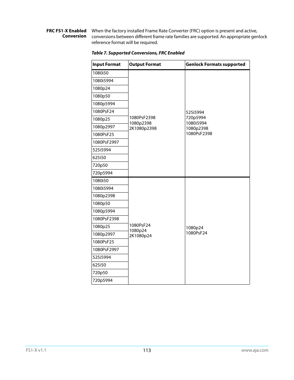 AJA FS1-X Manual User Manual | Page 113 / 137