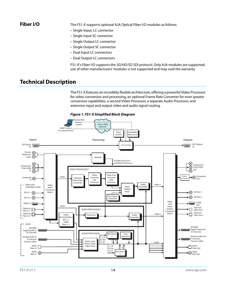 Fiber i/o, Technical description | AJA FS1-X Manual User Manual | Page 14 / 137