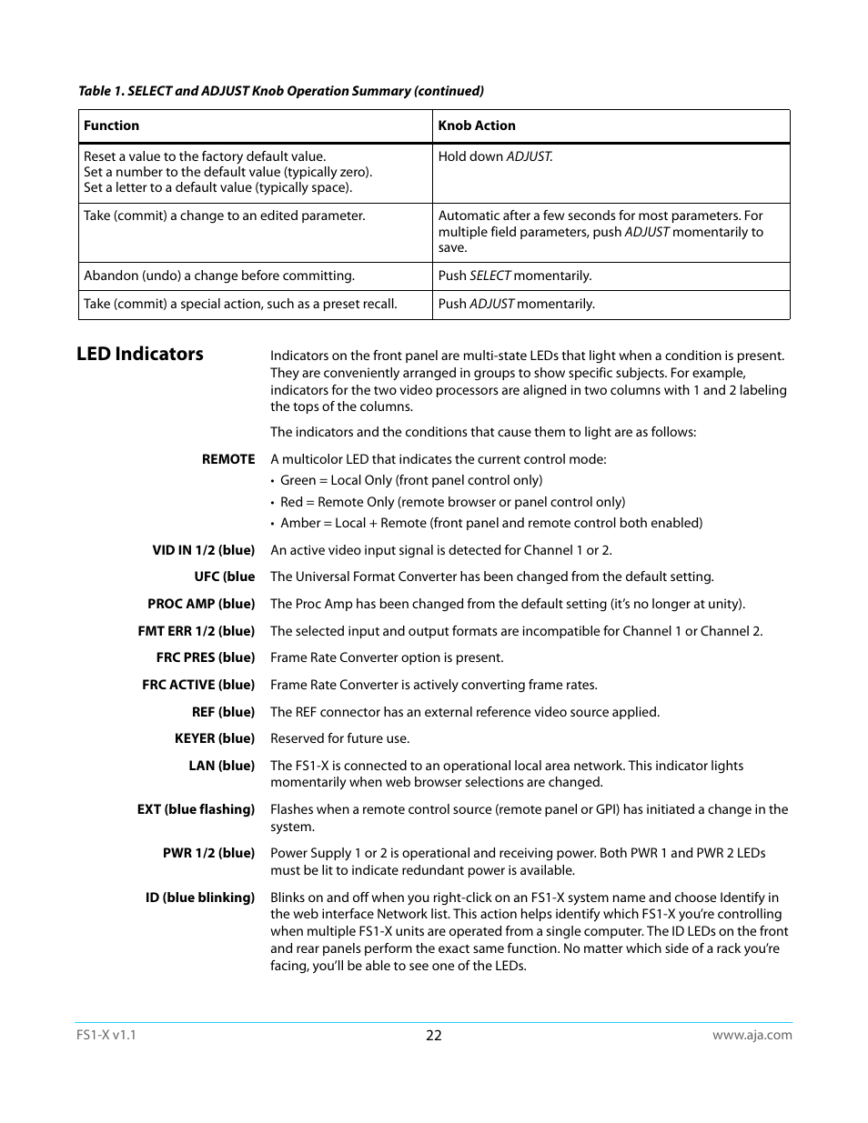 Led indicators | AJA FS1-X Manual User Manual | Page 22 / 137