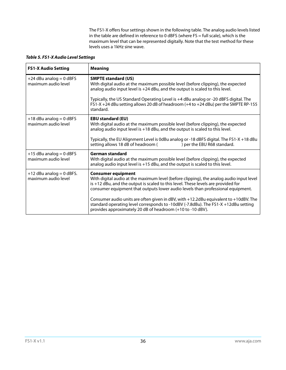 AJA FS1-X Manual User Manual | Page 36 / 137