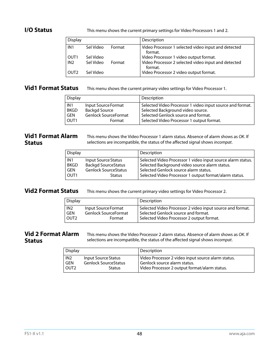 I/o status, Vid1 format status, Vid1 format alarm status | Vid2 format status, Vid 2 format alarm status | AJA FS1-X Manual User Manual | Page 48 / 137
