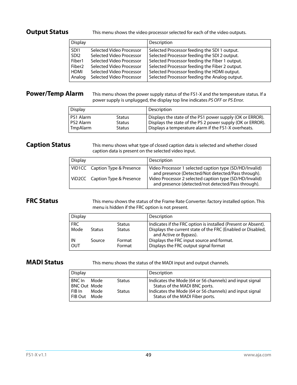 Output status, Power/temp alarm, Caption status | Frc status, Madi status, Output status power/temp alarm, Caption status frc status madi status | AJA FS1-X Manual User Manual | Page 49 / 137