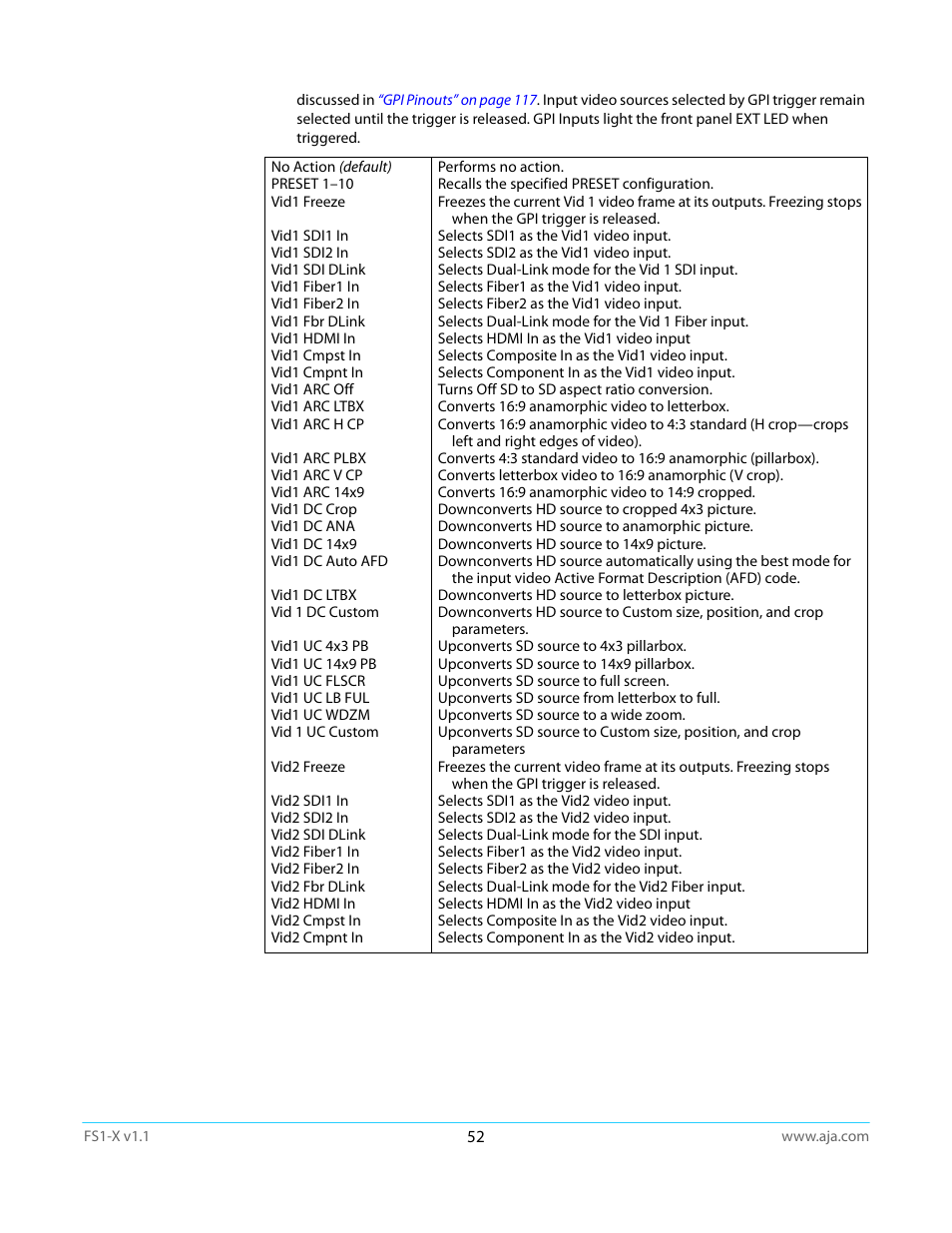 AJA FS1-X Manual User Manual | Page 52 / 137
