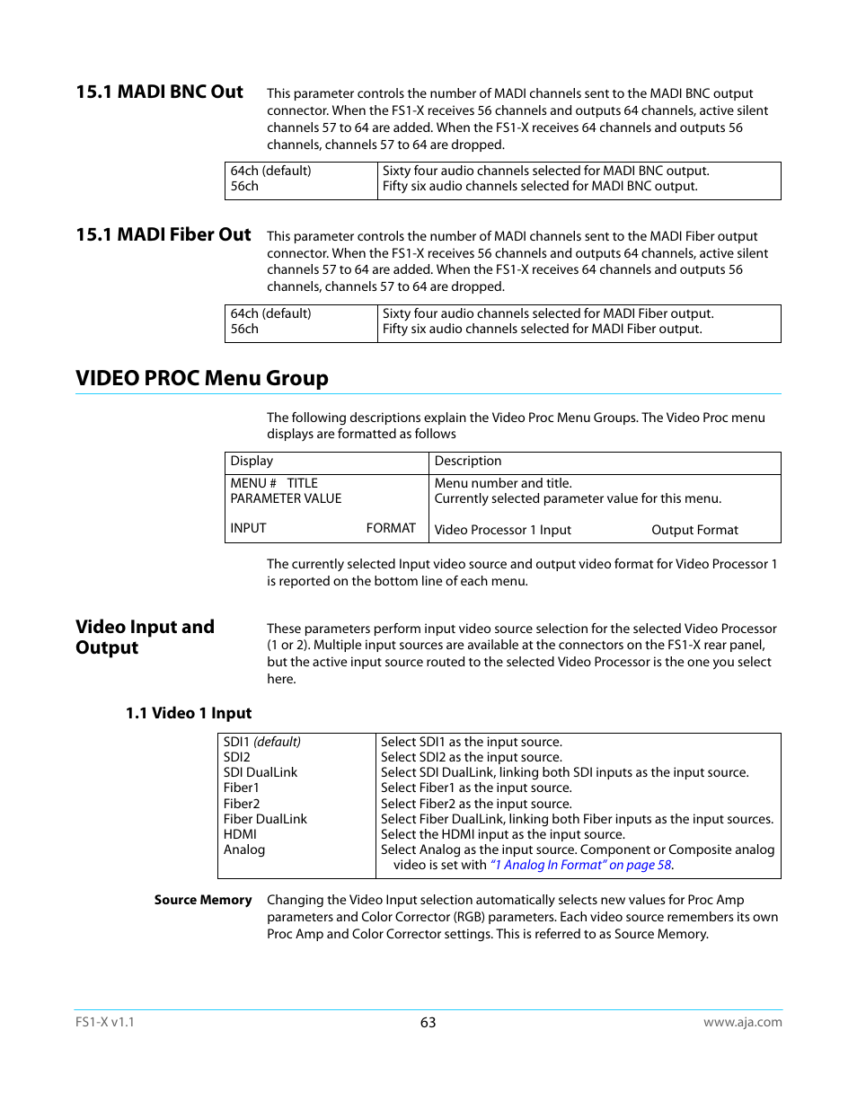 1 madi bnc out, 1 madi fiber out, Video proc menu group | Video input and output, 1 video 1 input, 1 madi bnc out 15.1 madi fiber out | AJA FS1-X Manual User Manual | Page 63 / 137