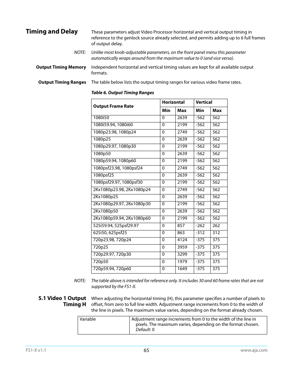 Timing and delay, 1 video 1 output timing h | AJA FS1-X Manual User Manual | Page 65 / 137
